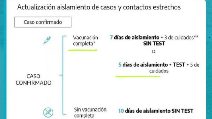 Nuevas medidas por el Covid-19