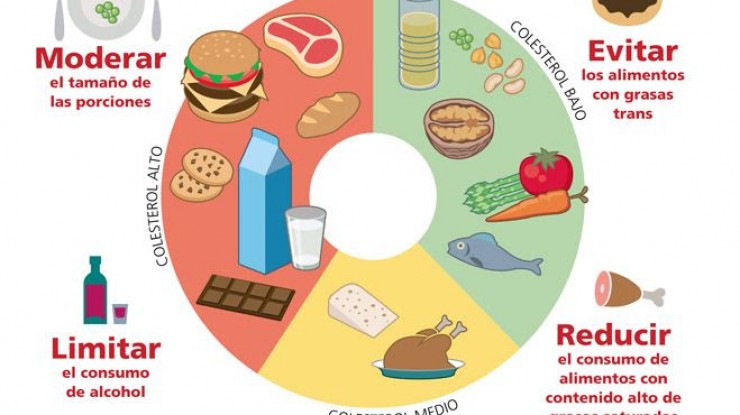 Claves para prevenir y/o regular el colesterol alto