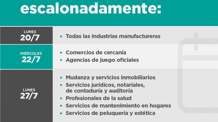 Emergencia sanitaria: Florencio Varela inicia fase 3